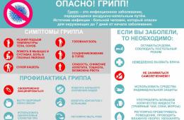 05.10.2021 COVID-19 и прививка против гриппа | Администрация муниципального округа город Партизанск Приморского края Официальный сайт